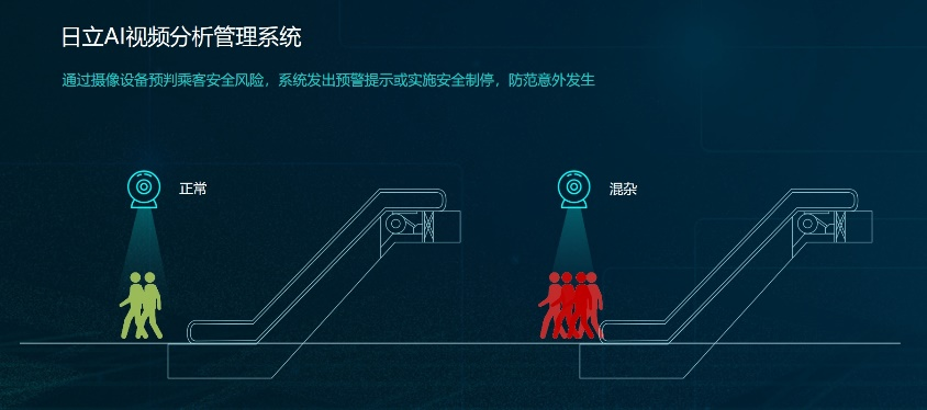 铁路建设再次进入“机遇期” 日立电梯积极推进高速铁路适配建设相关图片