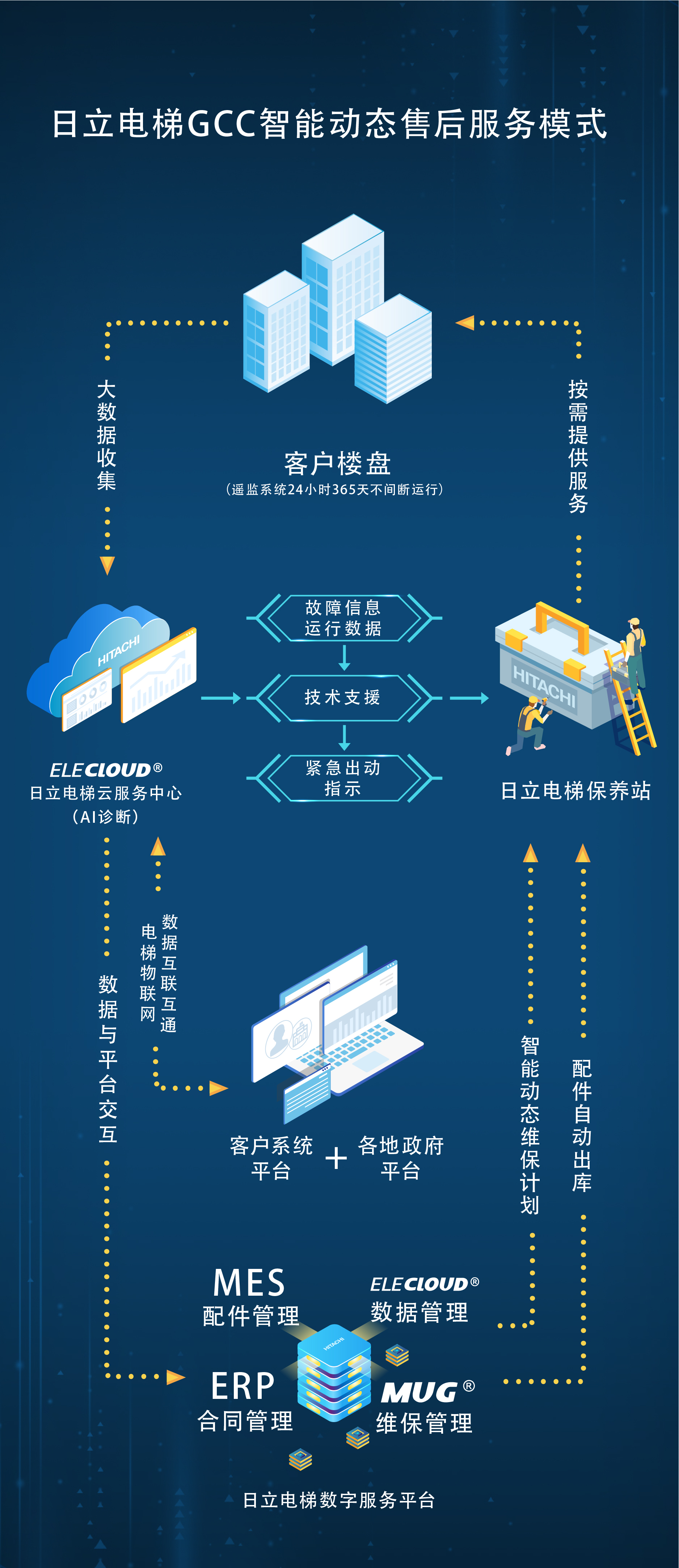 日立电梯获2021全国质量标杆相关图片