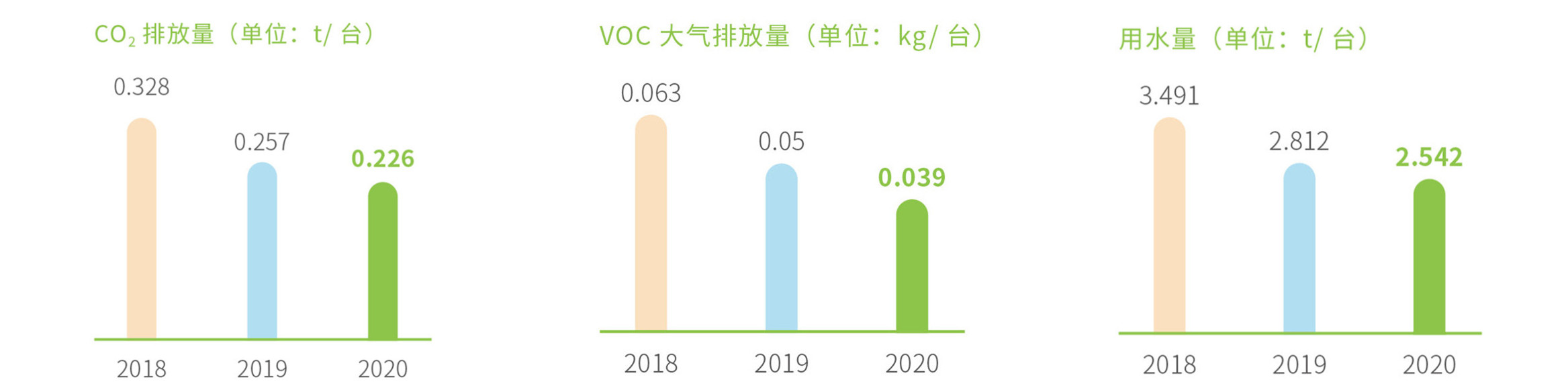 世界地球日 日立电梯多措并举践行节能减排相关图片