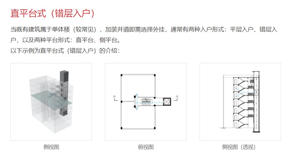 电梯小百科⑥:加装电梯的入户方式有哪些选择?相关图片