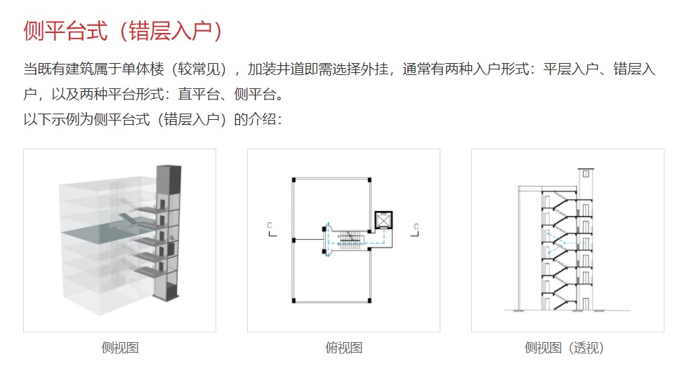 电梯小百科⑥:加装电梯的入户方式有哪些选择?相关图片