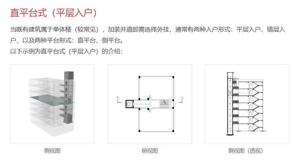 电梯小百科⑥:加装电梯的入户方式有哪些选择?相关图片