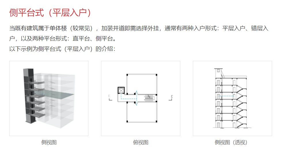 电梯小百科⑥:加装电梯的入户方式有哪些选择?相关图片