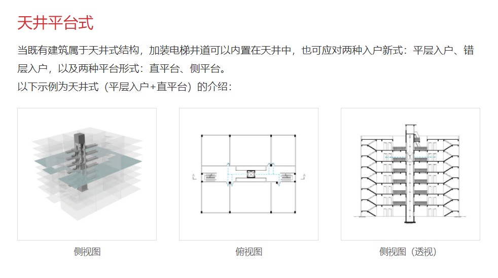 电梯小百科⑥:加装电梯的入户方式有哪些选择?相关图片
