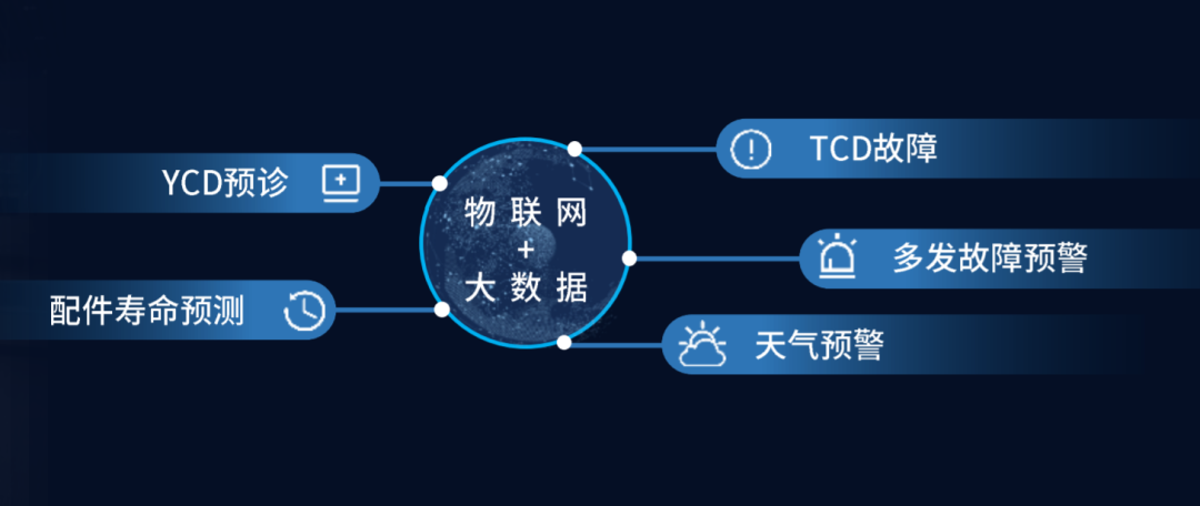 聚焦后电梯新蓝海市场 日立电梯升级服务解决方案相关图片