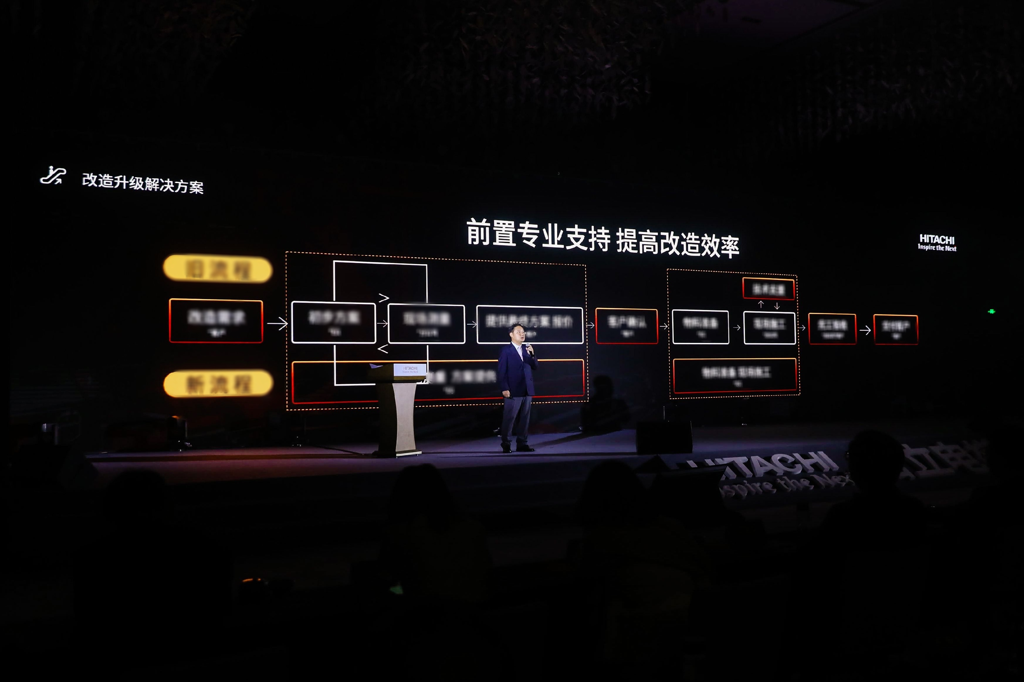 聚焦后电梯新蓝海市场 日立电梯升级服务解决方案相关图片