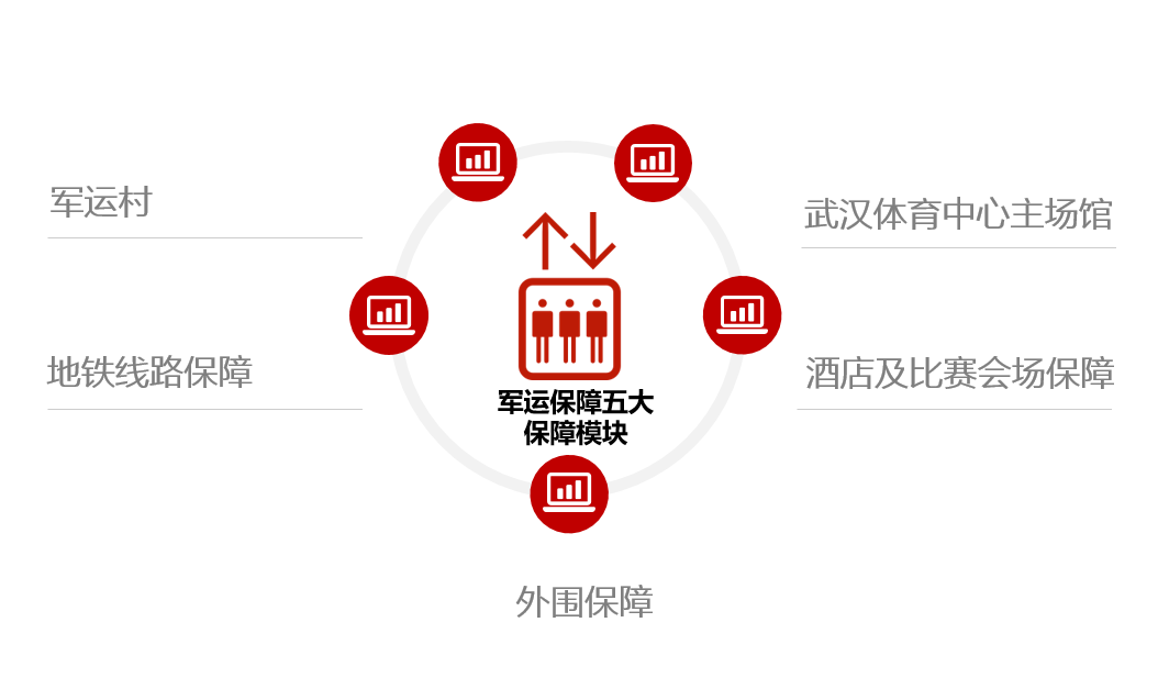 创军人荣耀 筑世界和平:日立电梯助力第七届军运会相关图片