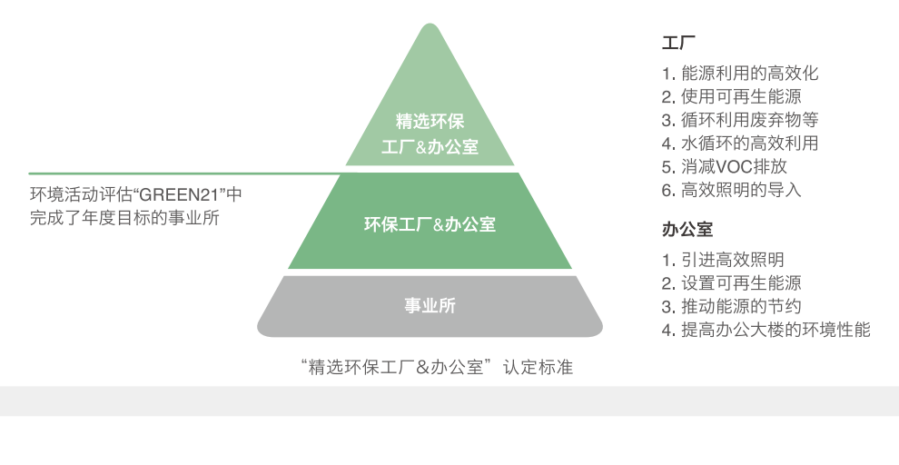 日立电梯荣获“国家绿色工厂”称号相关图片