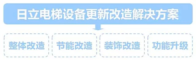 我国首部电梯主要部件报废国家标准出台,日立电梯严格把控电梯运行质量相关图片