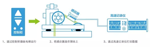 我国首部电梯主要部件报废国家标准出台,日立电梯严格把控电梯运行质量相关图片