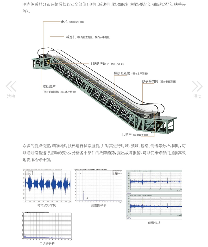 “轨道交通产品全生命周期服务”——日立电梯已累计为广州地铁提供电扶梯超1800台相关图片